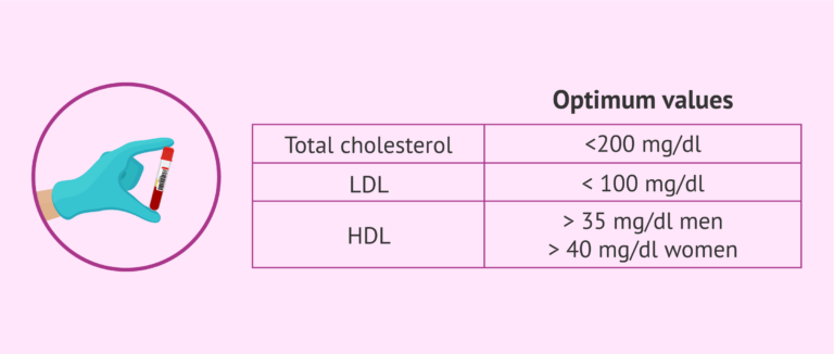 Non Hdl Cholestrol High 2